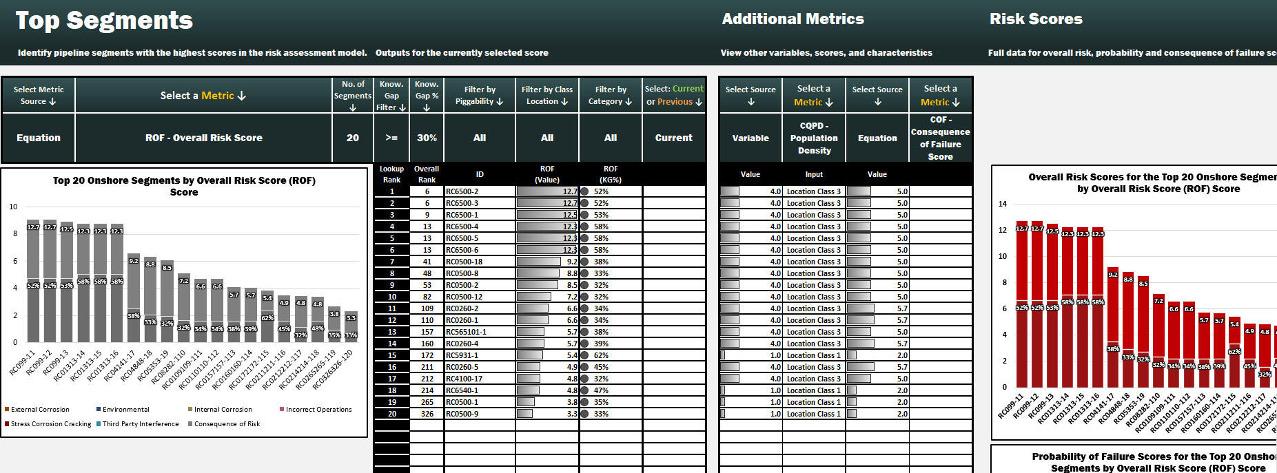 The Risk Assessment Model Suite was designed by Robert Pantalone.